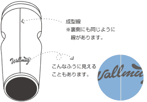 成型線の解説図 成型線の解説図